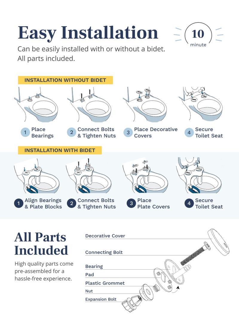 LUXE Comfort Fit Toilet Seat