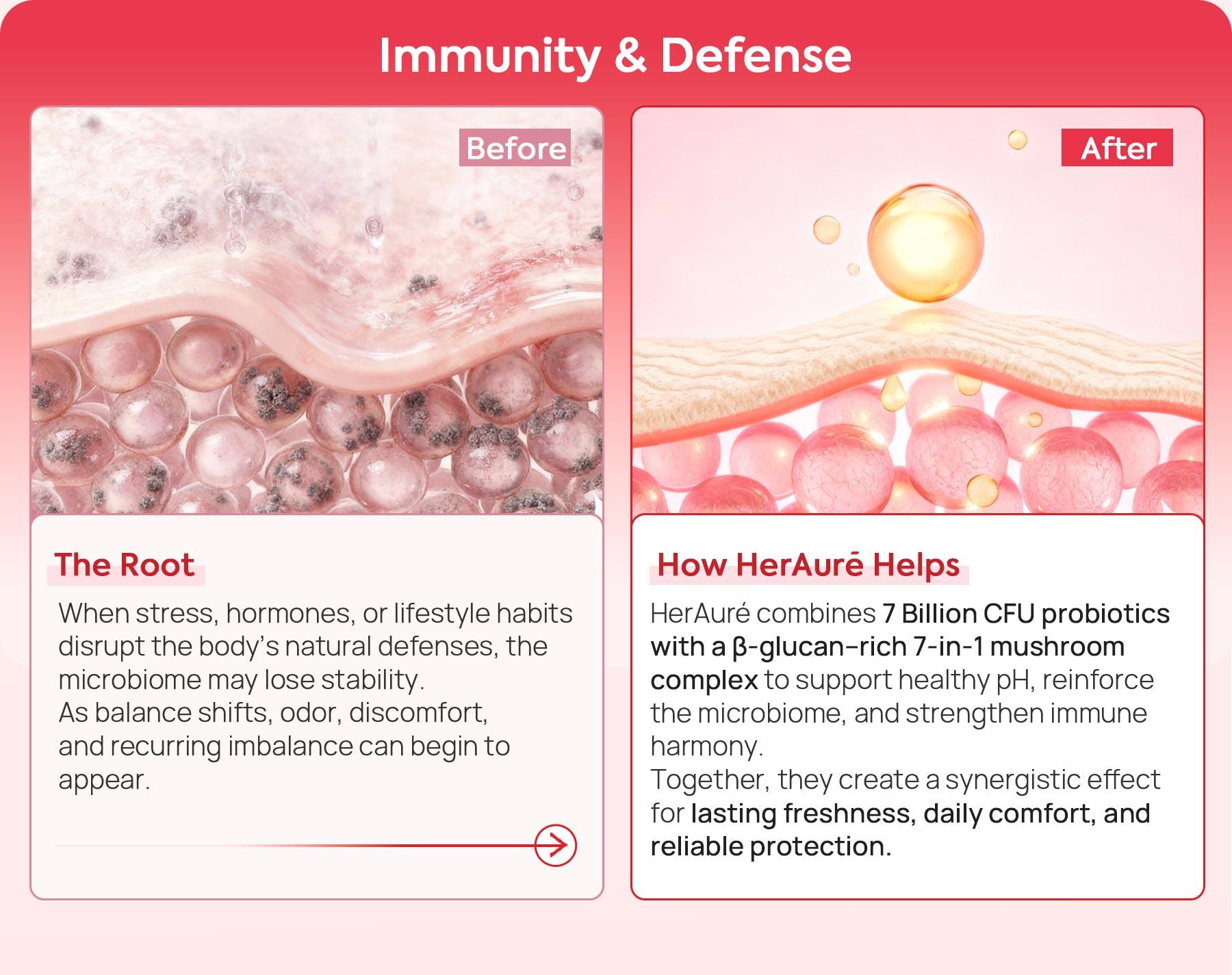 HerAuré Women’s Probiotics - pH Balance, Odor Control, Flora Health, Moistening, Tightening - With 7 Billion CFU Probiotic, Prebiotic, 7-in-1 Mushroom Blend, Cranberry, Pineapple - 60 Capsules (Pack of 1), Self-Care Gift,Black Friday