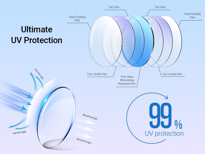 Meeloog Polarized Fit Over Glasses Sunglasses for Women, Trendy Beach Eyewear， Square Wrap Around Lightweight Shades for Driving Riding ST0066