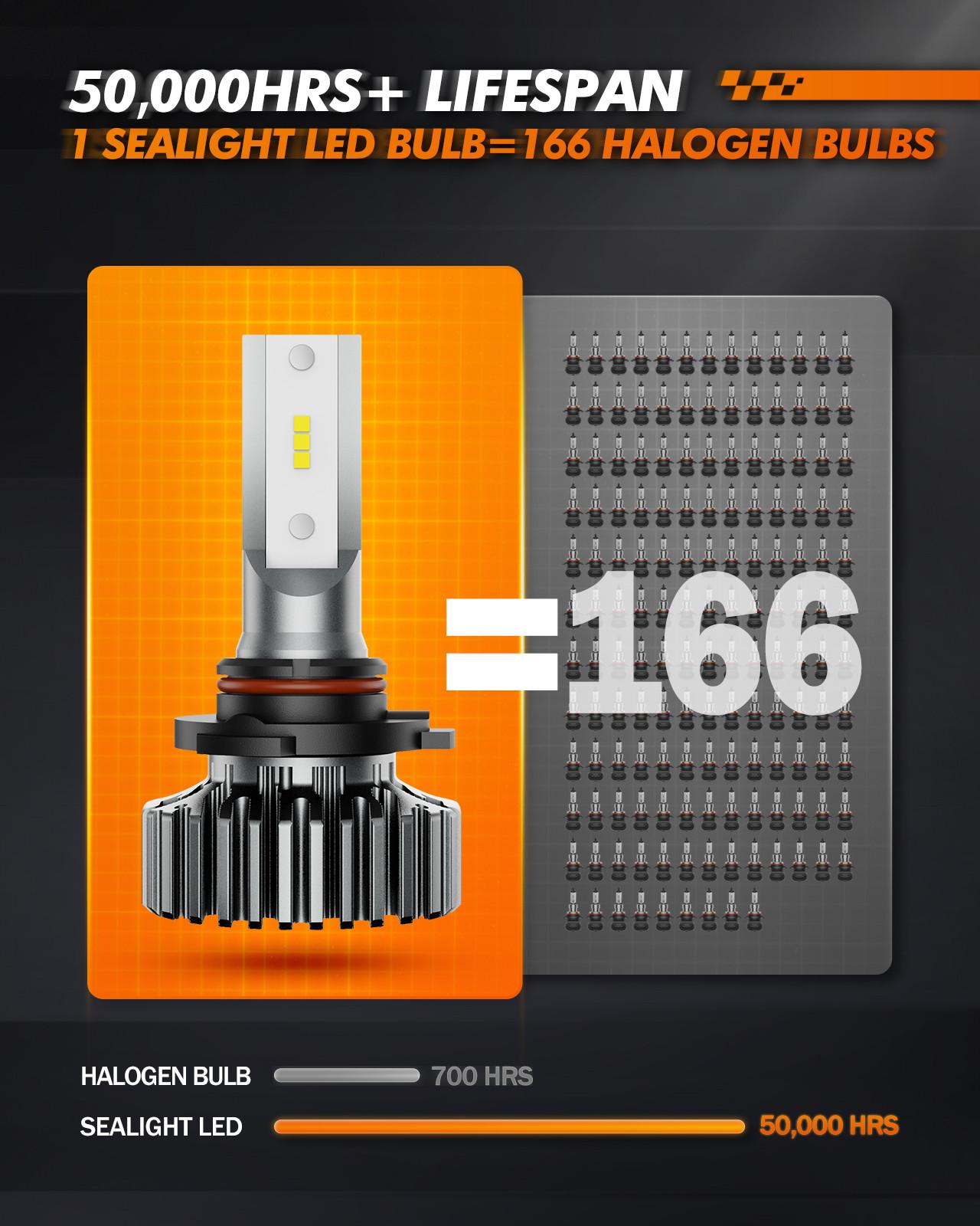 1997 Ford Ranger 9007/HB5 15W 6000K White LED Headlight Bulb 2PCS SEALIGHT S1