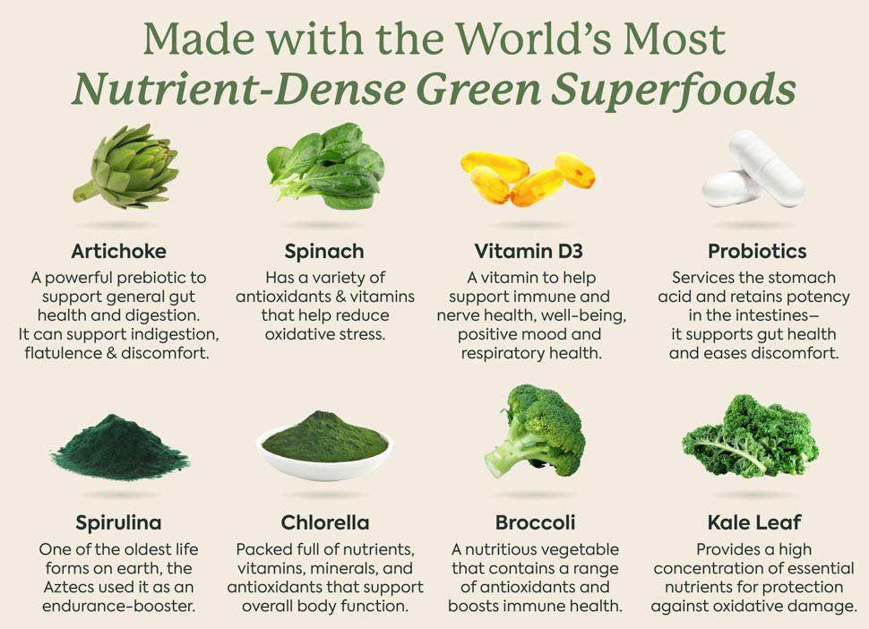 WonderGreens Veggie Gummies by Plant People - Zero Sugar, Super Greens and Probiotic Gummy Supplement - Improve Gut Health and Immunity WonderGreens Veggie Gummies by Plant People - Zero Sugar, Super Greens and Probiotic Gummy Supplement - Improve Gut Health and Immunity