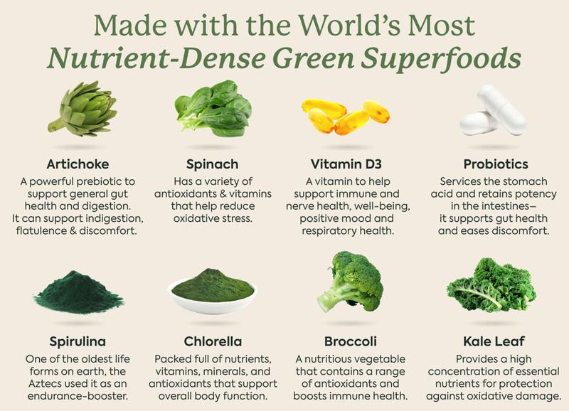 WonderGreens Veggie Gummies by Plant People - Zero Sugar, Super Greens and Probiotic Gummy Supplement - Improve Gut Health and Immunity