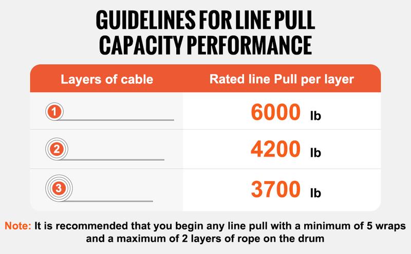 VEVOR Electric Winch for Truck 6000 lb Synthetic Rope Waterproof Remote Control