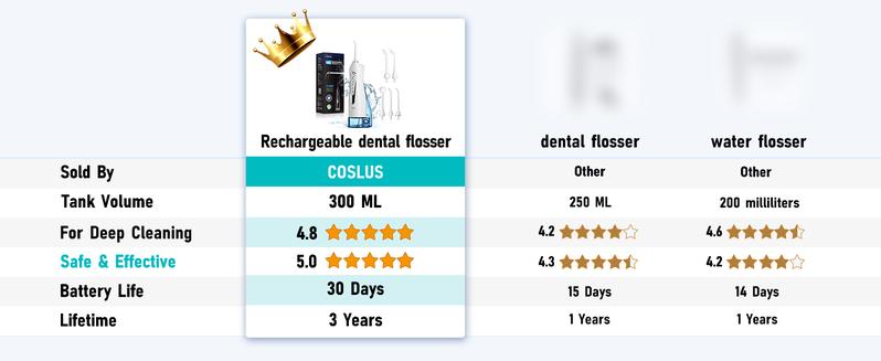 COSLUS CX20 Water Flosser Teeth Pick: with Lightweight Handle,HandlePortable Cordless Oral Irrigator,Includes Five Nozzle（Tongue Cleaner),Rechargeable Travel Irrigation Cleaner IPX7 Waterproof Electric Flossing Machine for Teeth Cleaning,White