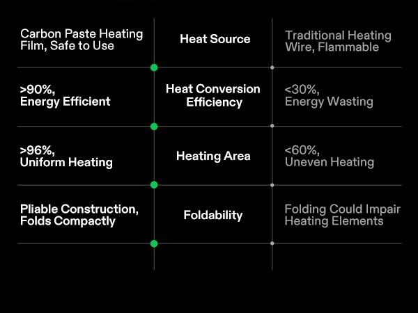 VIVOSUN Seedling Heat Mat and Digital Thermostat Combo Set, UL & MET-Certified Heating Pad for Hydroponic, Kombucha Tea, Brewing, Fermentation & Plant Germination