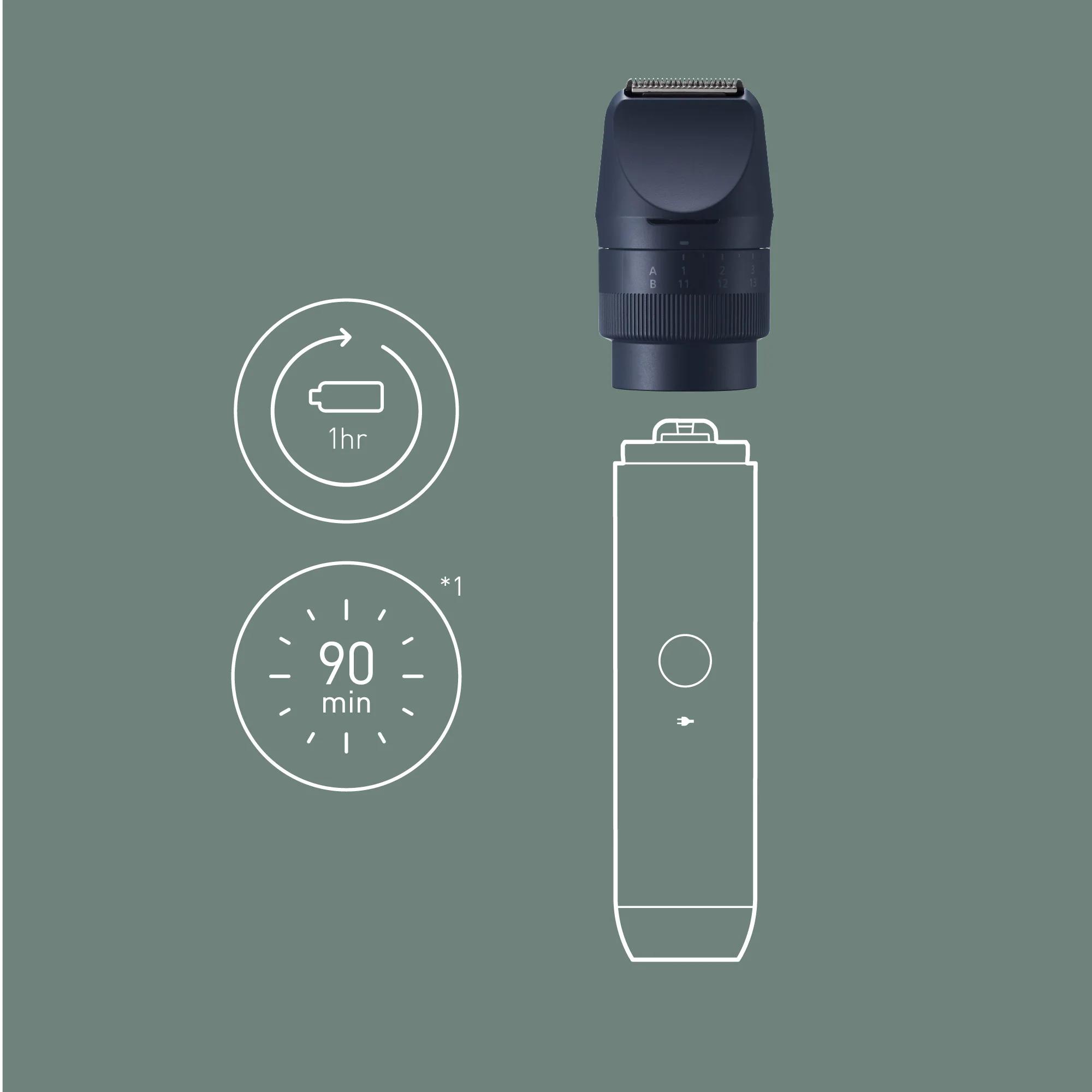 MultiShape Beard & Hair Trimmer Starter Kit with 2 Combs (1-20mm) and Adjustable Trim Length Dial, Waterproof Design