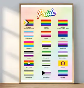 Pride Flags Poster | LGBTQ+ Flag Guide Wall Art | Inclusive Pride Chart Print | Gender Identity Educational Decor | Pride month posters