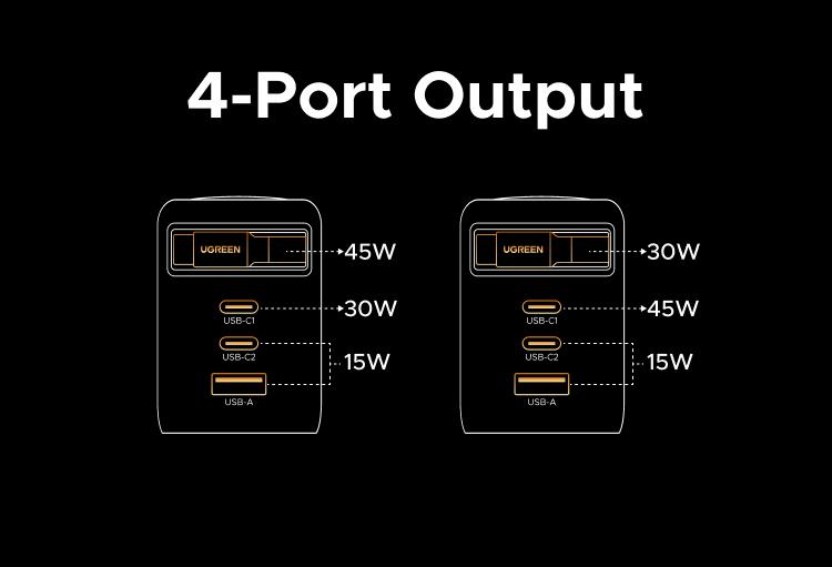 【LIVE ONLY】UGREEN 45W/65W/100W 3 in 1 Compact GaN Charger, Retractable USB C Fast Wall Charger with Foldable Plug, Compatable for iPhone 17/16 Series, Galaxy, Pixel, iPad-Cellphone Electronic portable charger,TikTokShopBlackFriday ,TikTokShopHolidayHaul 【LIVE ONLY】UGREEN 45W/65W/100W 3 in 1 Compact GaN Charger, Retractable USB C Fast Wall Charger with Foldable Plug, Compatable for iPhone 17/16 Series, Galaxy, Pixel, iPad-Cellphone Electronic portable charger,TikTokShopBlackFriday ,TikTokShopHolidayHaul