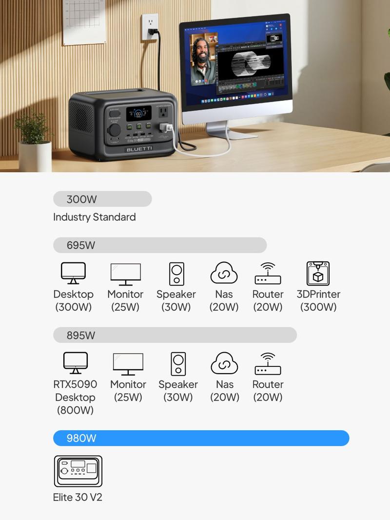 BLUETTI Elite 30 V2 Portable Solar Generator 288Wh Battery 600W AC Output 9 Ports for Camping & Backup Power Station