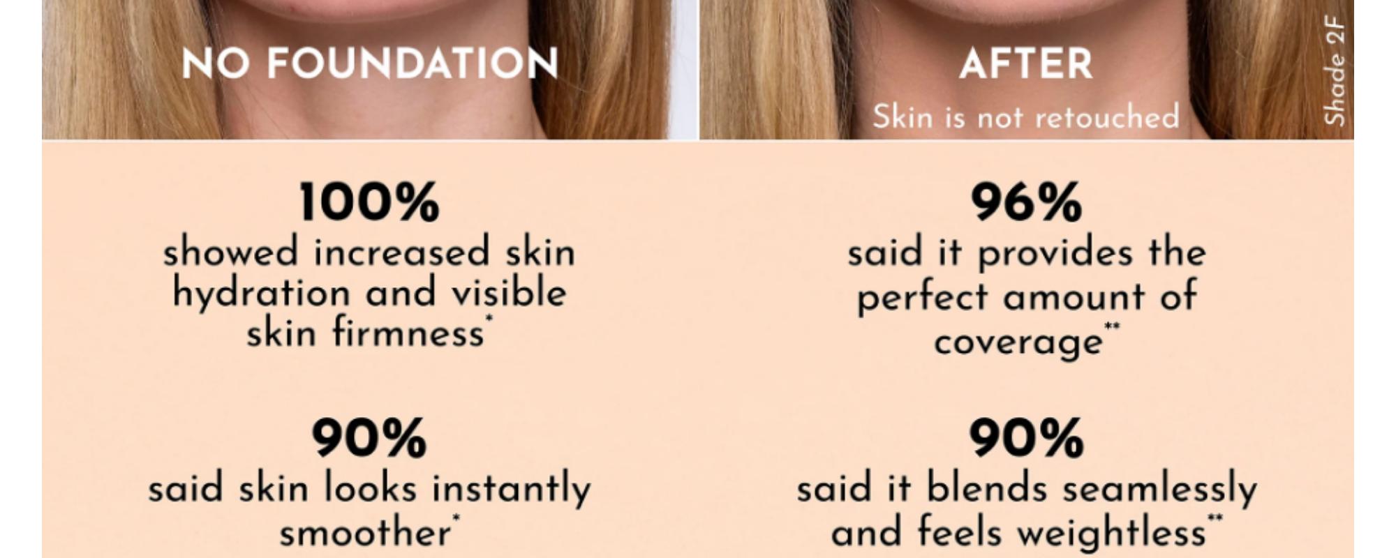 Forget The Filler Skin-Plumping Line-Smoothing Foundation