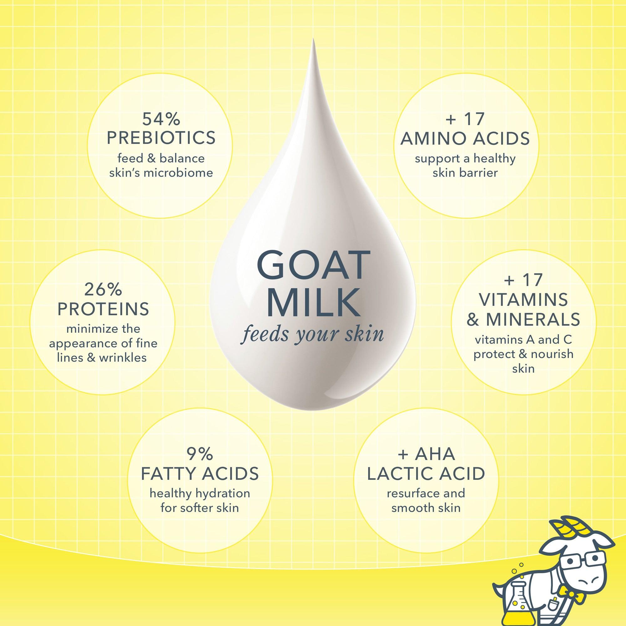 Milk RX Advanced Better Aging Wrinkle Serum