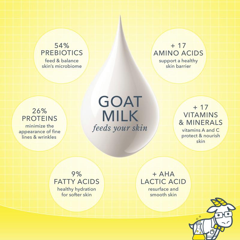 Milk RX Advanced Better Aging Wrinkle Serum