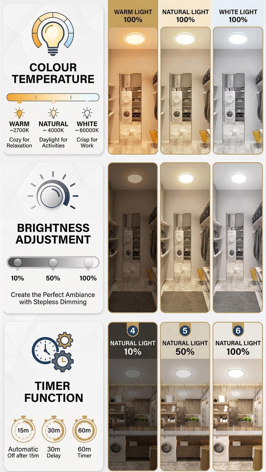 Wireless Closet Lights Motion Sensor - No Wiring Rechargeable Ceiling Light Night Light Indoor, Battery Operated Led Lights for Bedroom with Remote, Living Room Bathroom Home & Kitchen Decor Lighting