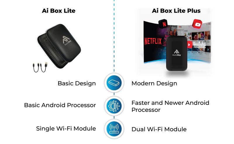 AutoSky AI Box Lite Plus 2024 - Streaming Netflix and Youtube to your car! Wireless CarPlay and Android Auto apple carplay wireless  carplay