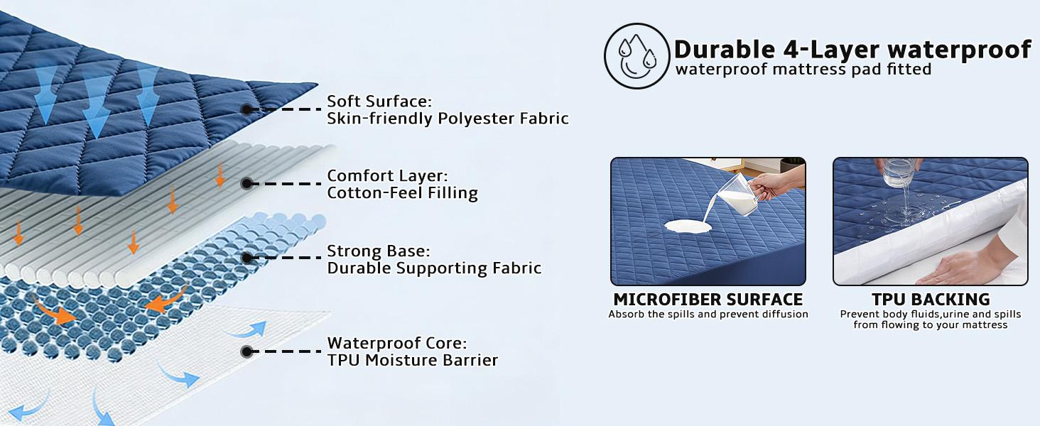 Bepatio Mattress Cover Waterproof, Deep Pocket Mattress Pad Protector Fits to 6''-16'', Breathable Hollow Cotton Filling Quilted Mattress Protector for King Size,Hotel