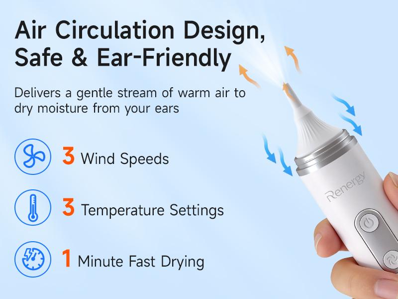 Renergy Ear Dryer,  Ear Blower Ear Water Remover Ear Water Drying Device for Swimmers,Showering, Water Sports