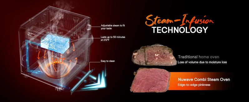 Nuwave Combi Steam Oven - Sous Vide Combi Steam Oven