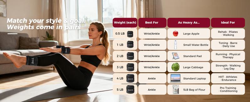 【JumpstartSale】BAGAIL Ankle and Wrist Weights for Women & Men, 1 Pair 1/2/4/6/8/10 LBS Leg Weight with Sleek Design & Secure Fit, Arm Weighted Set for Walking, Running, Home Fitness & Physical Therapy