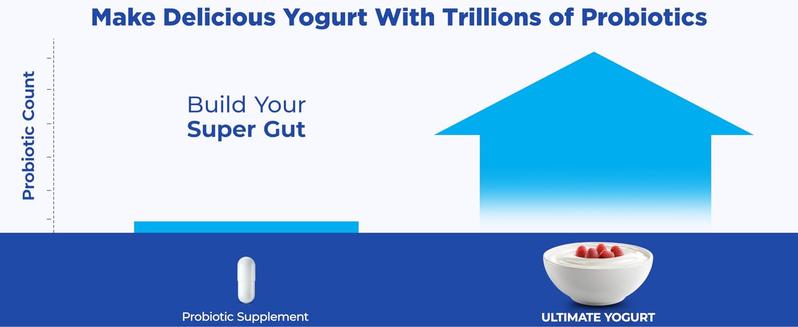 Ultimate Probiotic Yogurt Maker with Adjustable Temperature & Time Control - Create Trillions of Live Probiotics for Better Gut Health - Non-Dairy Friendly, BPA-Free Glass Containers, Lifetime Warranty