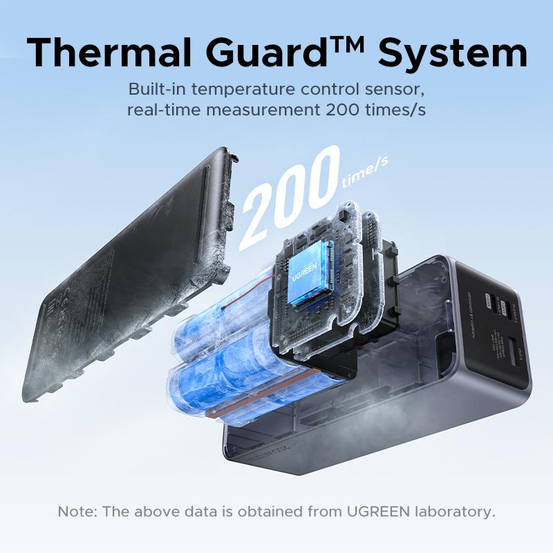 UGREEN 20000mAh 130W Power bank ,25000mAh 200W, 12000mAh 100W Fast Charging Powerbank, 65W Charger PD Super Fast Charging For iPhone 17/16/Macbook Air/Pro Lenovo Laptop, with LED Display Screen, TikTokShopBlackFriday ,TikTokShopJumpstartSale