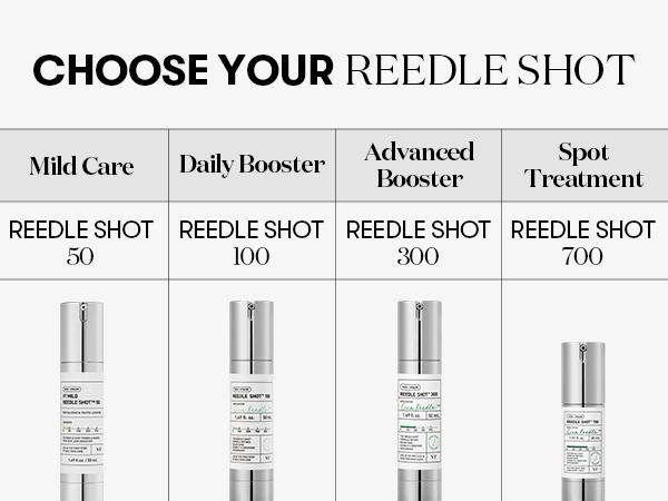 [VT Official] Reedle Shot - OG Liquid Microneedling, Pore & Skin Texture, Skin Booster, Absorption Enhancer, Patented Spicules, Cica Reedles, Exosome, Centella Asiatica, Cica | Microneedling Serum Mild, Strong booster to Intensive Spot Care