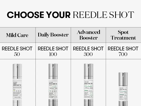 [VT COSMETICS] #1 viral Reedle Shot OG Liquid Microneedling Serum with Patented Spicules, Cica Reedles, Exosome & Centella Asiatica | Pore Care, Skin Texture, Booster, Brightening & Intensive Spot Care | Mild to Strong Care | Korean Skincare