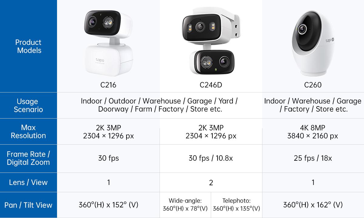 TP-Link & Tapo C216/C246D/C260 Pan/Tilt Indoor/Outdoor Security Camera,Single/Dual Lenses,2K 3MP/4K 8MP,AI-Powered Detection,No Subscription,Motion Tracking,Color Night Vision,360° Pan/Tilt, Works w/Alexa & Google