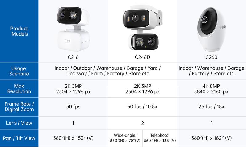 TP-Link & Tapo C216/C246D/C260 Pan/Tilt Indoor/Outdoor Security Camera,Single/Dual Lenses,2K 3MP/4K 8MP,AI-Powered Detection,No Subscription,Motion Tracking,Color Night Vision,360° Pan/Tilt, Works w/Alexa & Google