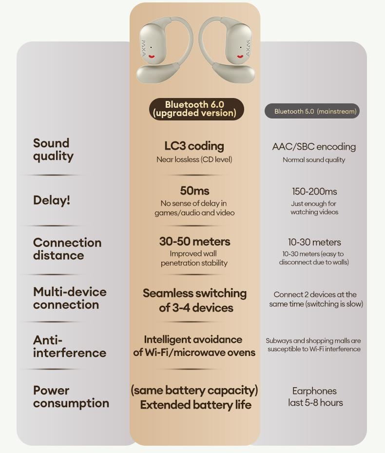 PAXA KC-10 Bible Prayer Wireless Headphones with Bluetooth 6.0 OWS, App-Based Prayer & Scripture Audio, Waterproof Sport Headset, Noise Reduction, Built-in Mic, Compatible with Android & iOS