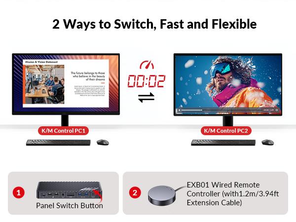 AV Access KD-E20 KVM Switch Docking Station for 2 Monitors 2 Laptops, 4K Dual Monitor, 100W PD for Each Laptop, 1G Ethernet, EDID Emulation