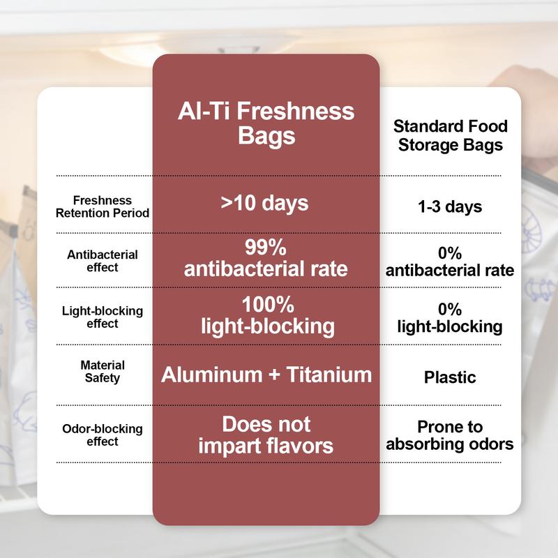 [Free!!ship] BMTWE Resealable Vacuum Zipper Pouches 30 PCS Reusable Sealable Storage Bags with Label for Food Vegetable Fruit Meat Beans (10*S+10*M+10*L)