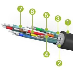 HDMI 2.1 Ultra High Speed 8K, 48Gbps, Resolution 120Hz with HDR Support