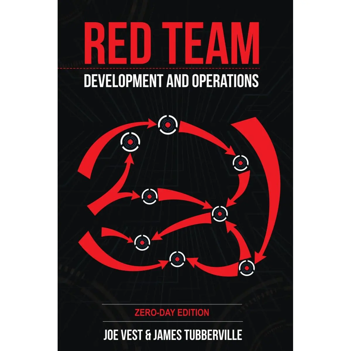 Red Team Development and Operations: A practical guide