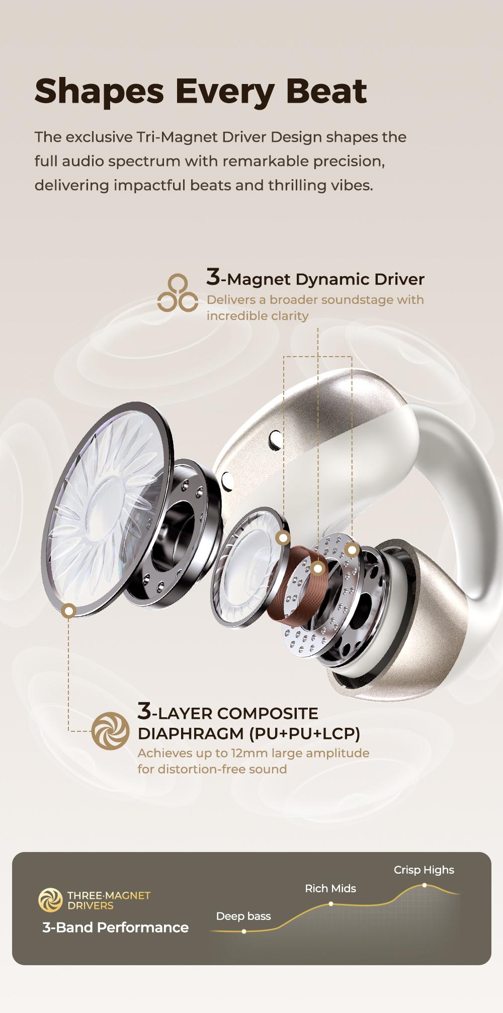 HTC NE56 OWS - The latest clip-on earphones from 2025. Bluetooth headset (6.0), IPX5 water resistance, and a built-in microphone. Super comfortable to wear and excellent sound quality.