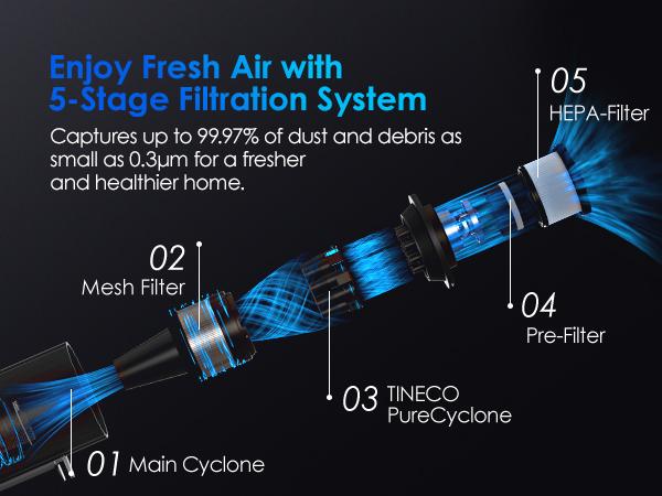 Tineco A30S Cordless Stick Vacuum Cleaner, 160W Powerful Suction, 60 Minutes Runtime, 1L Larger Dustbin, Rechargeable Lightweight and Versatile ZeroTangle Brush PureCyclone Tech LED Headlight