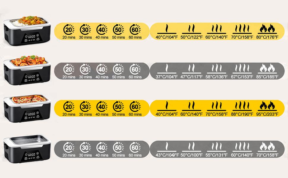 Cordless Heated Lunch Box for Adults (1.5L/6 Cups) – Rechargeable Battery Electric Food Warmer with Scheduled & Automatic Heating, Portable Insulated Bag (Black)#HeatedLunchBox #WorkLifeWin #MealPrepHacks Cordless Heated Lunch Box for Adults (1.5L/6 Cups) – Rechargeable Battery Electric Food Warmer with Scheduled & Automatic Heating, Portable Insulated Bag (Black)#HeatedLunchBox #WorkLifeWin #MealPrepHacks