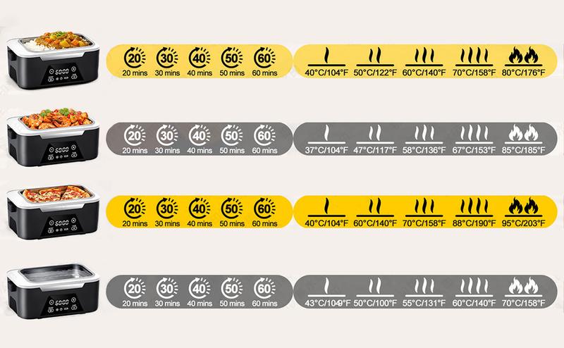 Cordless Heated Lunch Box for Adults (1.5L/6 Cups) – Rechargeable Battery Electric Food Warmer with Scheduled & Automatic Heating, Portable Insulated Bag (Black)#HeatedLunchBox #WorkLifeWin #MealPrepHacks