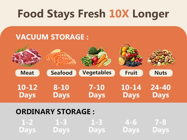 Food vacuum sealer (compact vacuum sealer + 30 reusable vacuum bags), powerful handheld vacuum sealer, preserves 10 times the freshness.