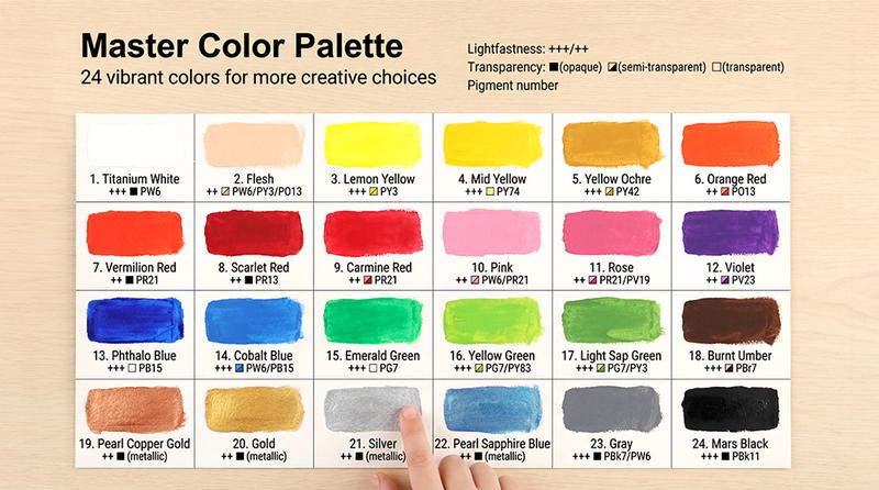 Acrylic Paint Set (2 oz/Bottles) with 12 Art Brushes, Premium Art Supplies for Canvas, Wood, Ceramic & Fabric, Rich Pigments for Beginners, Students & Professional Artists, Valentinesdaygift Acrylic Paint Set (2 oz/Bottles) with 12 Art Brushes, Premium Art Supplies for Canvas, Wood, Ceramic & Fabric, Rich Pigments for Beginners, Students & Professional Artists, Valentinesdaygift