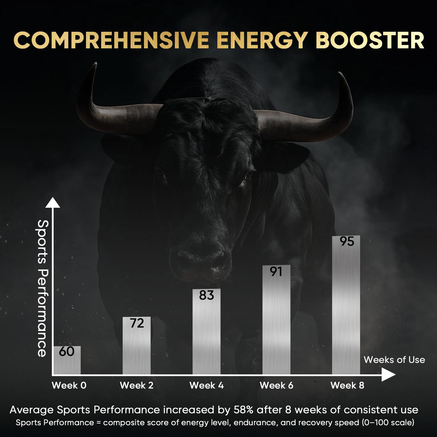 【Advanced Series】DrBioCare Living Collagen – Natural & Gentle – Supports Male Energy, Circulation & Wellness – 60 Capsules