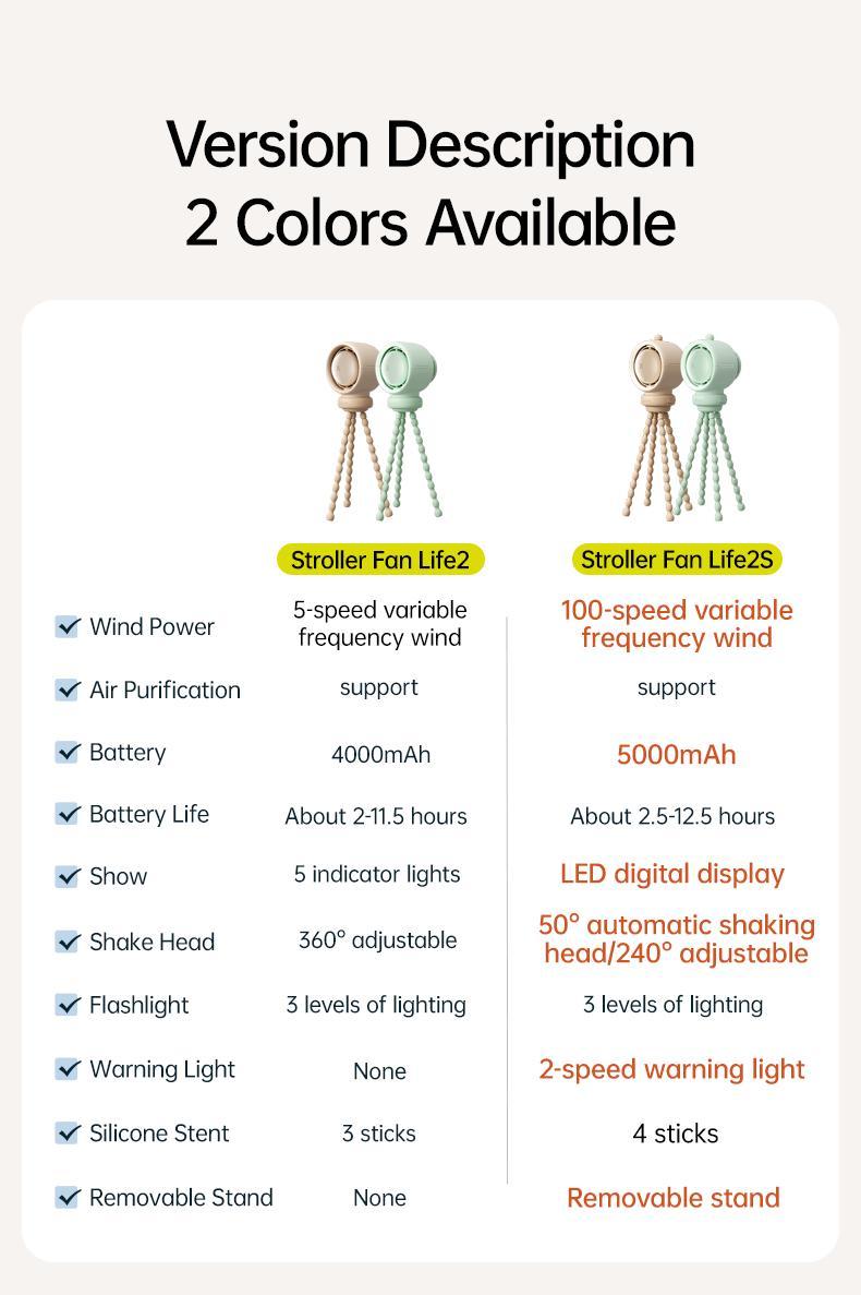 JISULIFE Stroller Fan Life2 Portable Baby Crib Fan with 100 Speeds Air Purify & Air Turbo Tech Bladeless Battery Powered for Home Office & Camping - Rubber