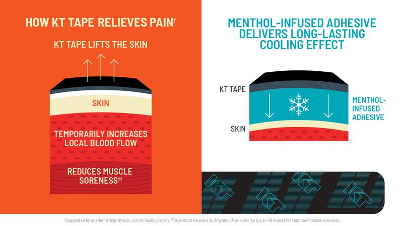 KT Tape Pro Ice™ Kinesiology Therapeutic Tape for Pain Relief & Support - Menthol Infused, Dual Action Cooling, 20 Precut Strips, All Seasons - Work Out