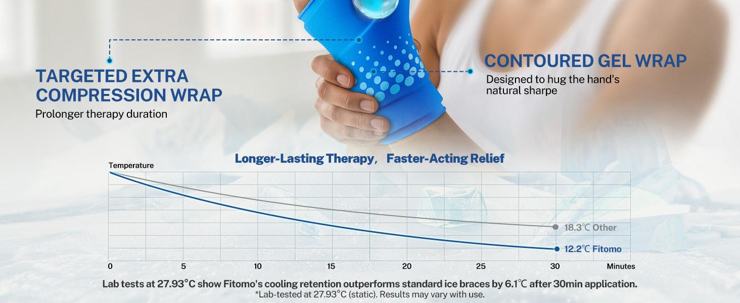 Fitomo Wrist Ice Pack Wrap Couple Set Wearable icepack-Experience Hot & Cold Compression Therapy enhanced by 3D Cooling Tech – a Reusable Wrap for Soothing Sore Wrists, Reducing Swelling & Daily Comfort Fitomo Wrist Ice Pack Wrap Couple Set Wearable icepack-Experience Hot & Cold Compression Therapy enhanced by 3D Cooling Tech – a Reusable Wrap for Soothing Sore Wrists, Reducing Swelling & Daily Comfort