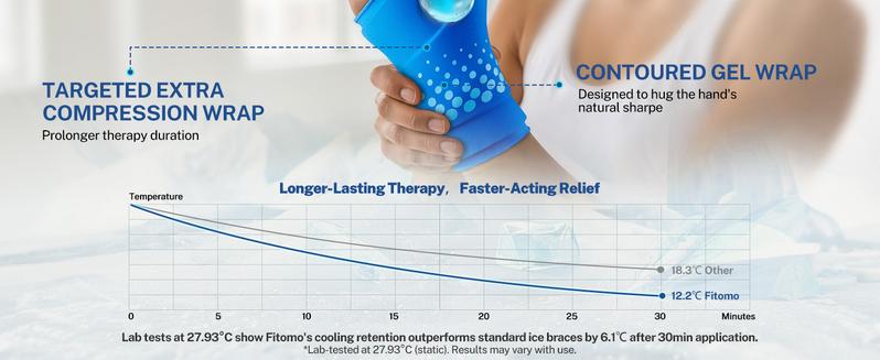 Fitomo Wrist Ice Pack Wrap Couple Set Wearable icepack-Experience Hot & Cold Compression Therapy enhanced by 3D Cooling Tech – a Reusable Wrap for Soothing Sore Wrists, Reducing Swelling & Daily Comfort