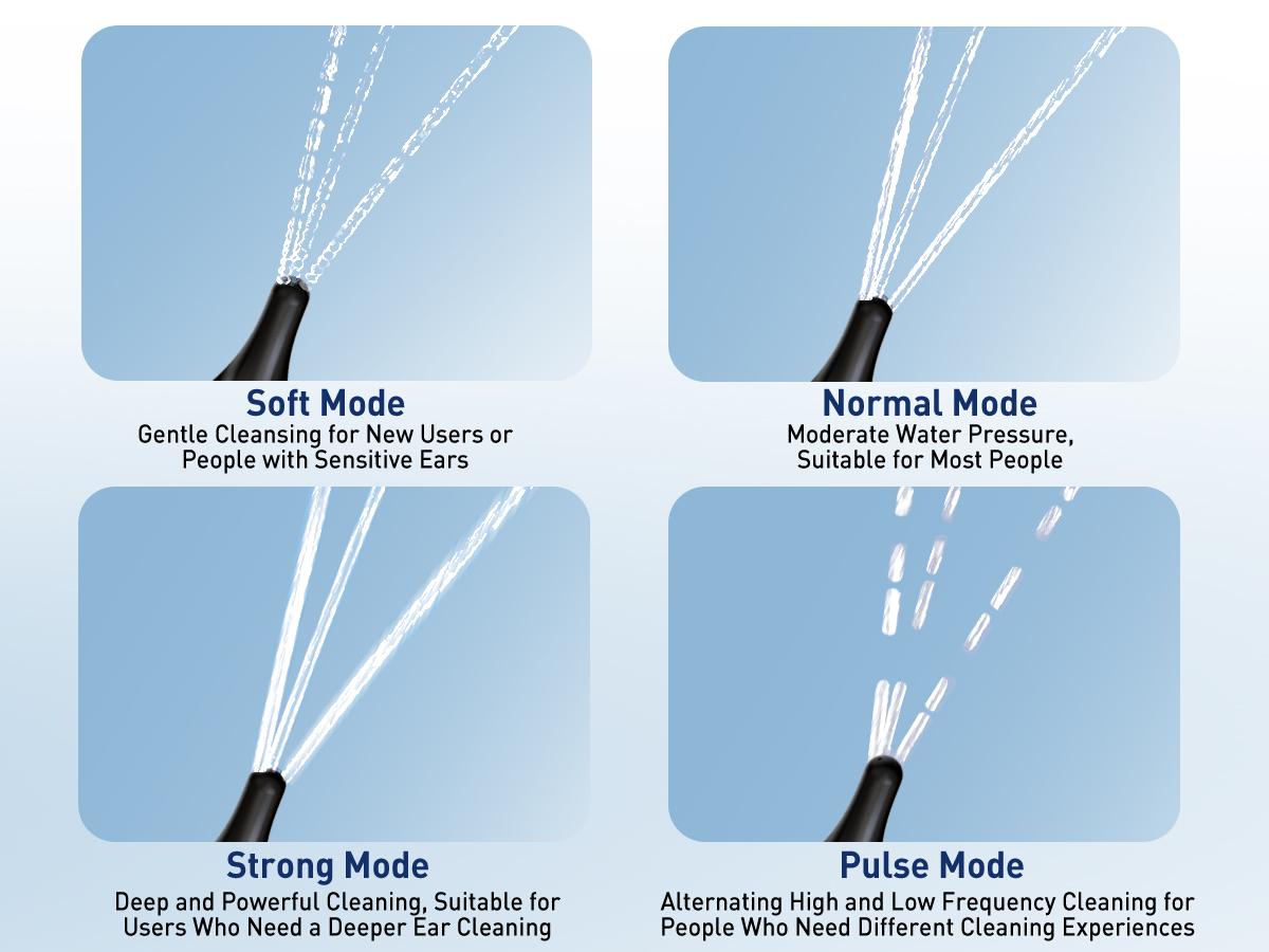 HeaDot Electric Ear Wax Removal - Water Spray,Rechargeable,Temp Detection,IPX7 Waterproof,Effective Ear Flushing System - Viral Ear Cleaner