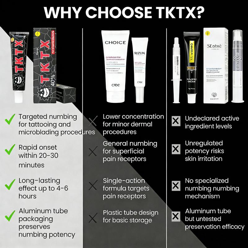 2 Pcs Tattoo Numbing Cream - Topical Anesthetic Cream - Pre-tattoo Numbing Gel, 40% Strong Numbing Cream for Skin Tattoos,  Laser Procedures