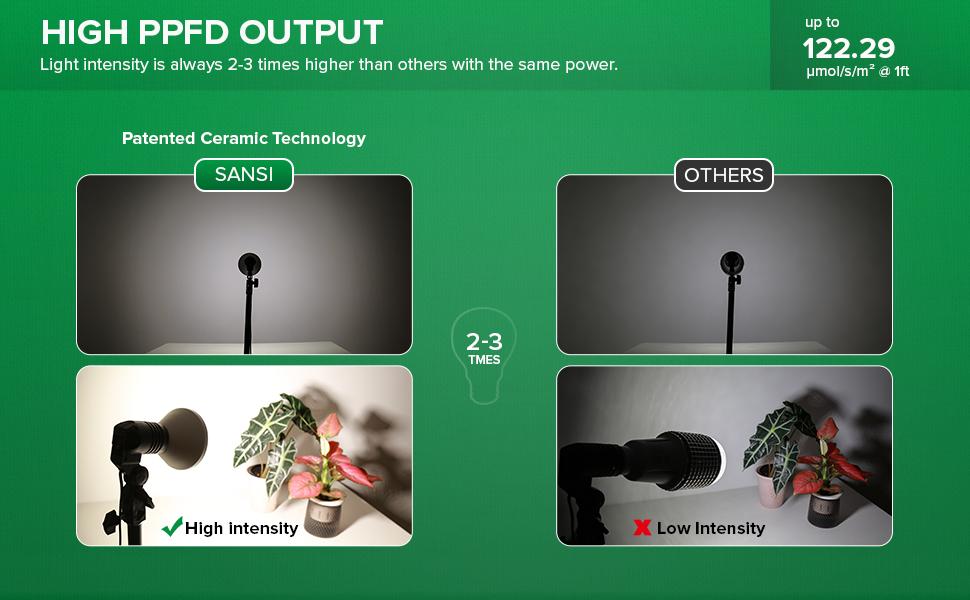 SANSI 24W Equivalent to 250W LED Grow Light Bulb, 3000K+5000K+660nm+730nm Specialty Spectrum, with Samsung LM301B Diodes，IP54 Waterproof Grow Light for Indoor Outdoor Plants