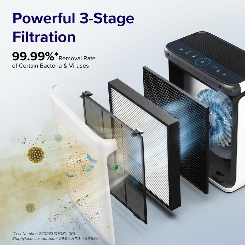 LEVOIT Vital 200s Air Purifier for Home Large Room Up to 1900 Ft², Smart WiFi, HEPA Washable Filter, Anti-allergy, Pet Hair, Smoke, Pet Odors