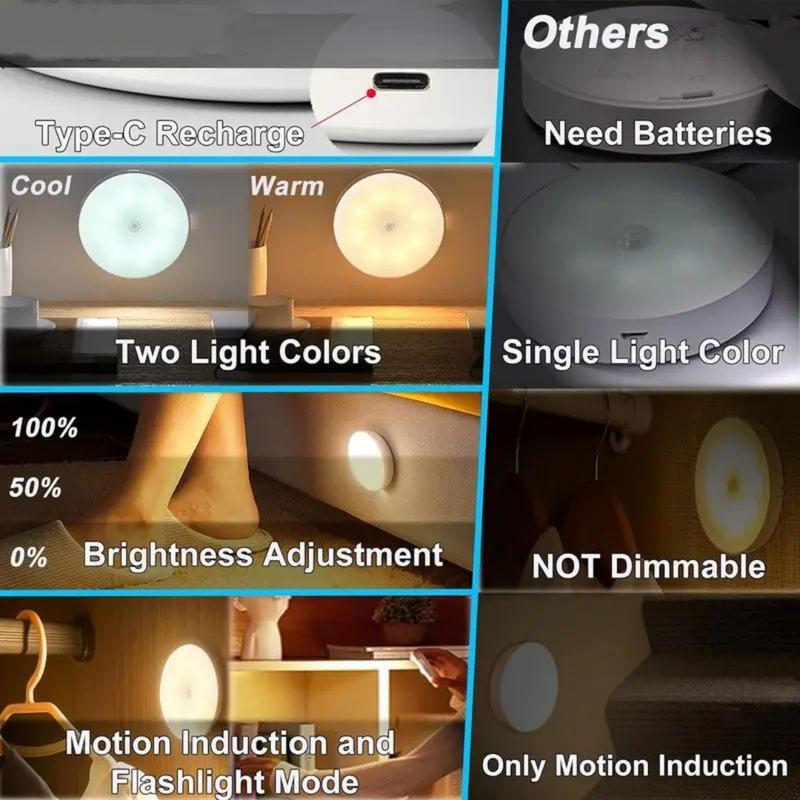 5-10 LEDs Motion Sensor Light, USB Rechargeable Round LED Light, Dimmable Night Light for Bathroom, Storage Cabinet, Stairway, Corridor & Office Space