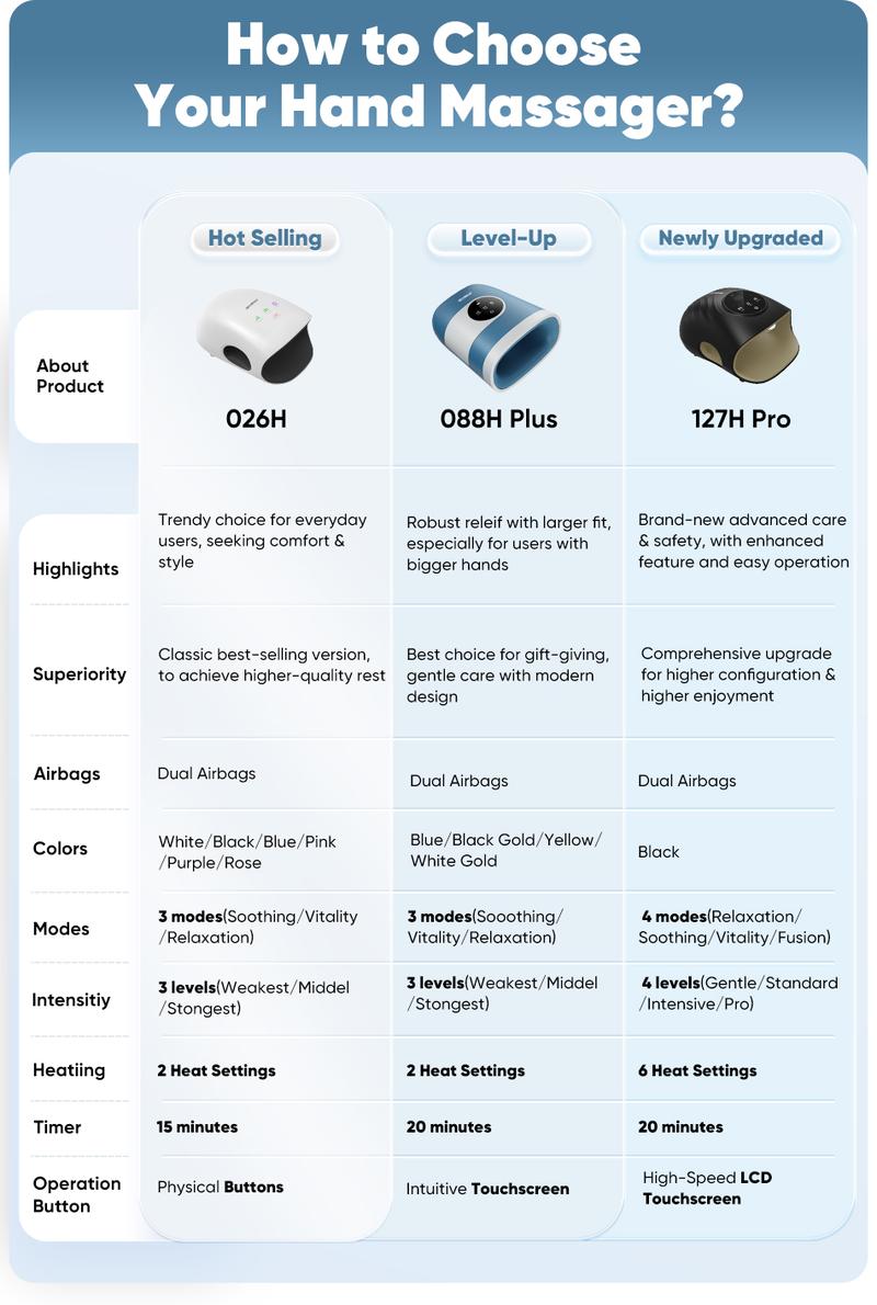 CINCOM Upgraded Hand Massager, Cordless Finger Soother with Customizable Settings，, Rechargeable with Comfort Warmth, Provides Ultimate Relaxation, Wonderful Gift for Black Friday, Thanksgiving, Christmas, Birthdays & More